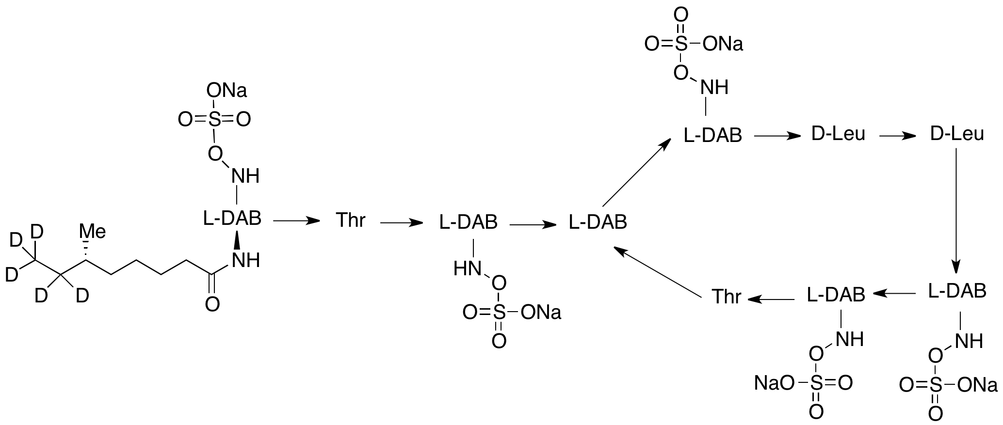 Sodium Colistin A-d5 Methanesulfonate