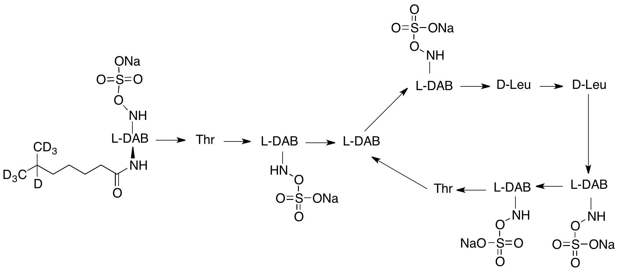 Sodium Colistin B-d7 Methanesulfonate